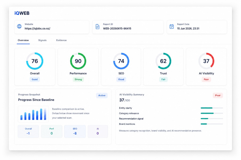 iQWEB report scores for performance, SEO, trust and AI visibility